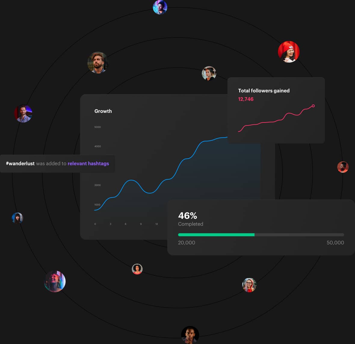 KENJI Instagram Bot growth stats.