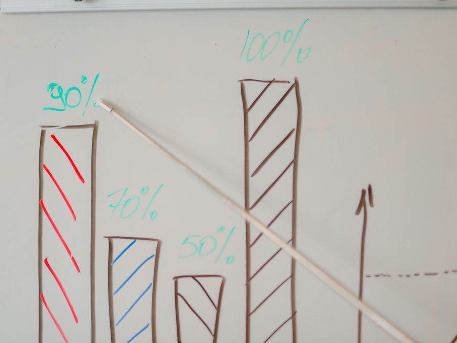 Close-up of a whiteboard with a bar chart and percentages highlighted with a pointer during a business meeting.