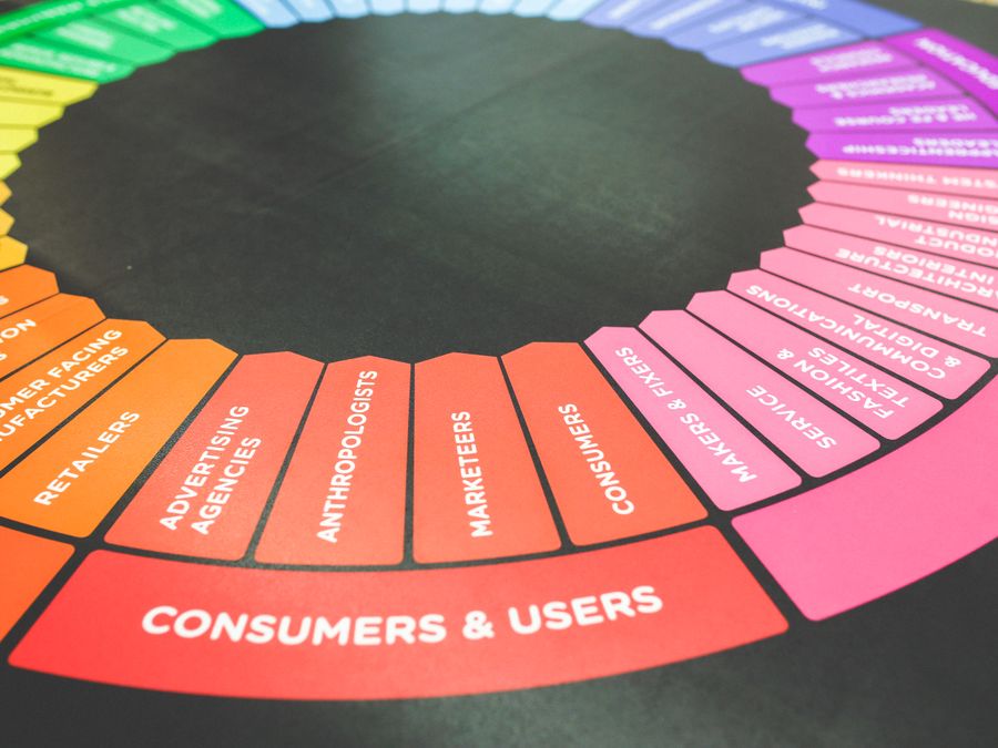 A vibrant diagram showcasing a marketing strategy wheel with various industry sectors and user categories.